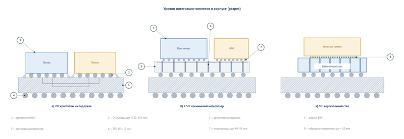 ris2_v2_inzhenerny_stil