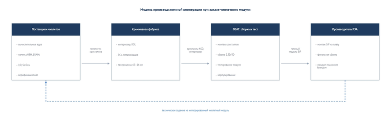 ris4_model_kooperatsii_osat-1